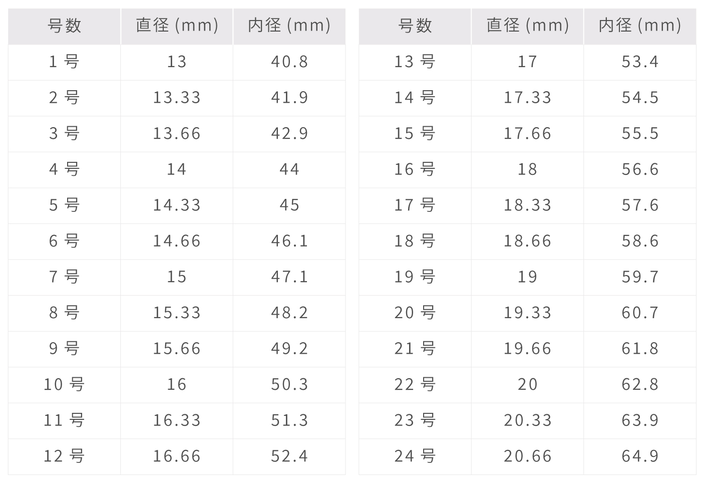 リングサイズ表